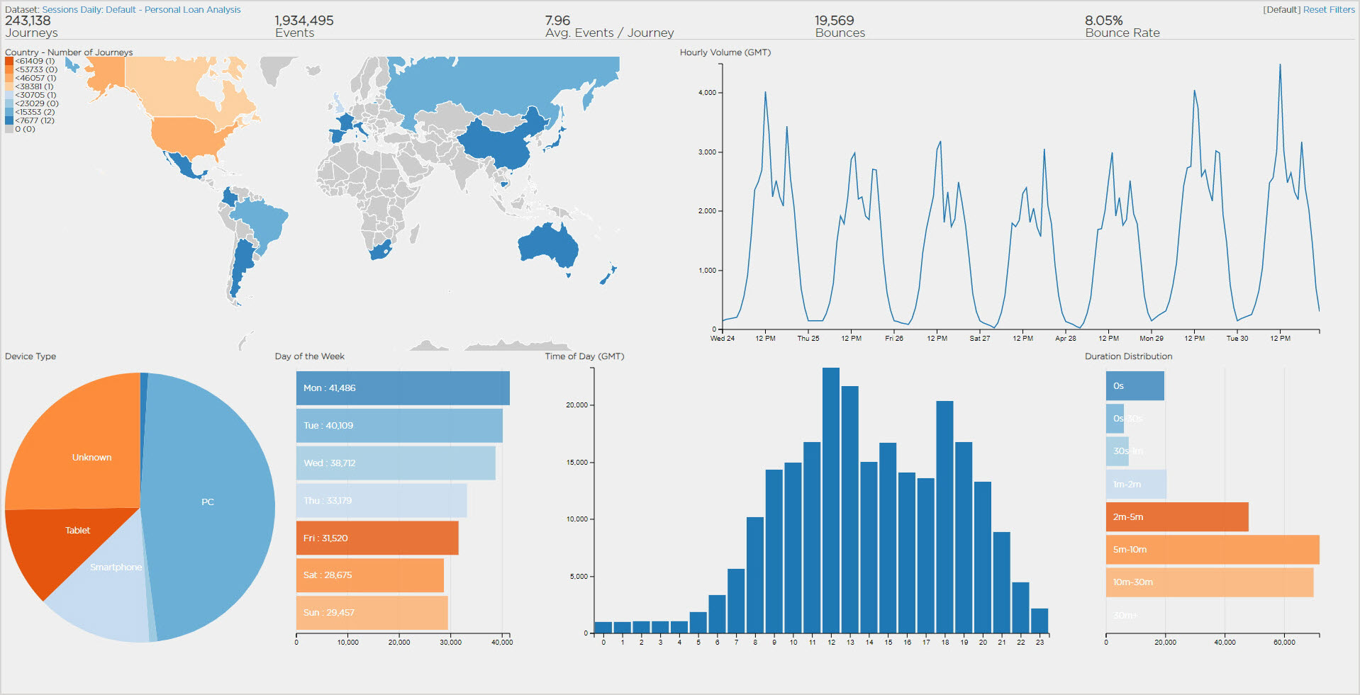The Omnichannel dashboard